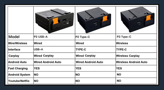 Mazda 2 2016-2020 Apple CarPlay & Android Auto OEM Integration