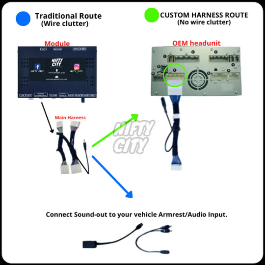 Hardware Upgrades - Nifty City