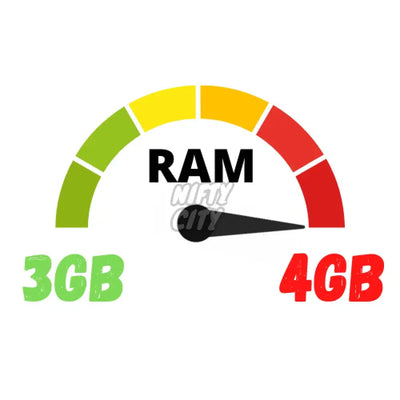 Upgrade from 3GB to 4GB RAM - Nifty City